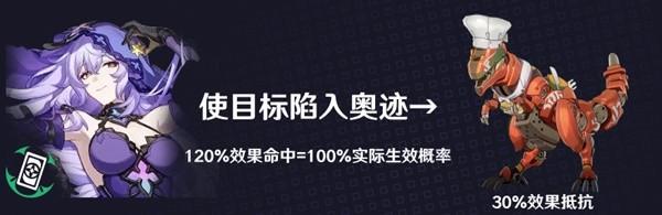 崩坏星穹铁道黑天鹅效果命中堆多少 崩坏星穹铁道黑天鹅效果命中需求解析