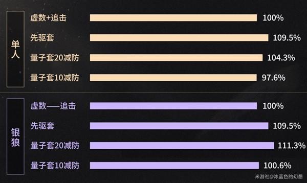 崩坏星穹铁道2.0新遗器分析 崩坏星穹铁道2.0版本遗器适配角色推荐