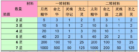 口袋喵喵内购破解版