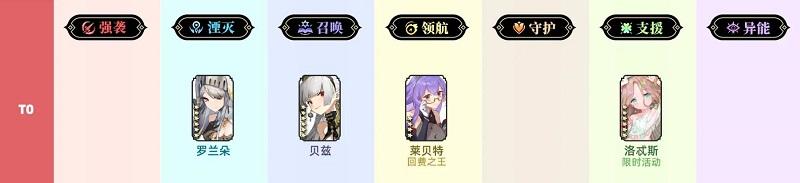 光隙解语角色强度排行 最新角色节奏榜一览