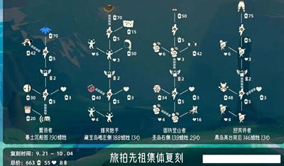 光遇旅拍先祖兑换图2023 光遇9.21旅拍先祖集体复刻位置分享