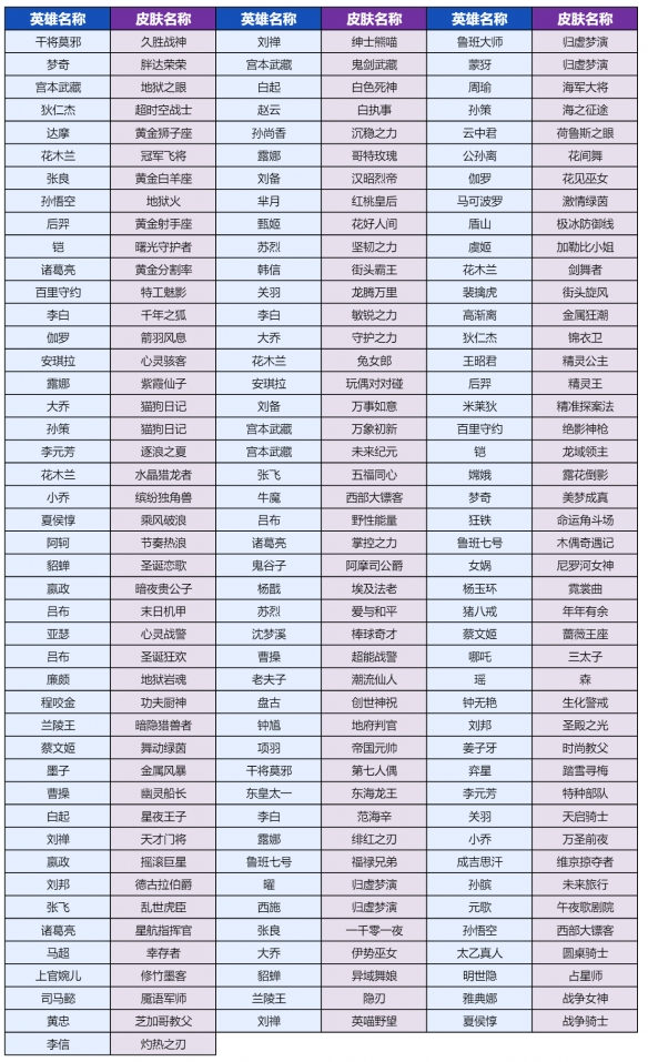 王者荣耀灵宝市集换什么皮肤好 灵宝市集奖池皮肤兑换推荐 王者荣耀灵宝市集皮肤兑换指南 热门皮肤推荐与性价比分析