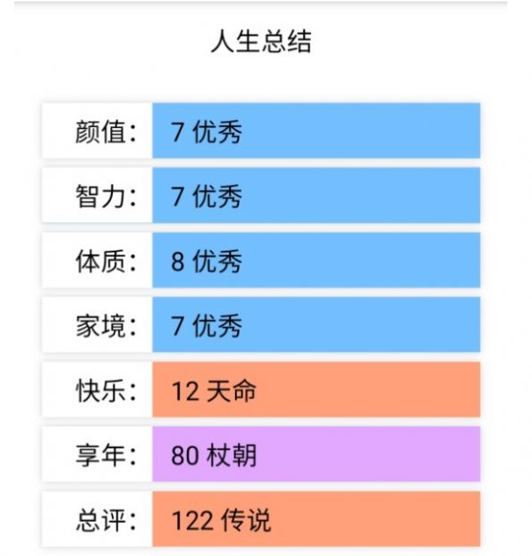 人生重来模拟器破解版游戏截图3