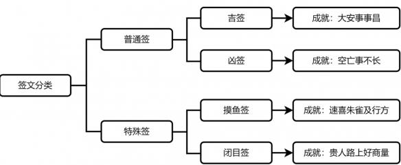 《崩坏星穹铁道》贵人路上好商量成就攻略