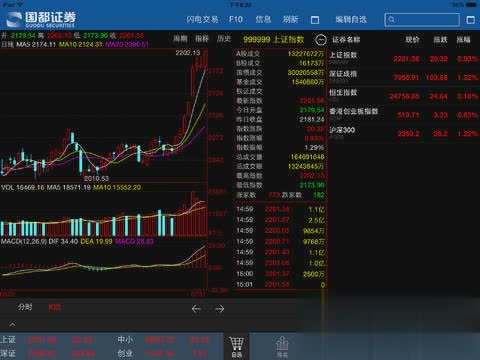 国都移动证券HD软件截图5