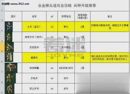 合金弹头7破解版游戏截图5