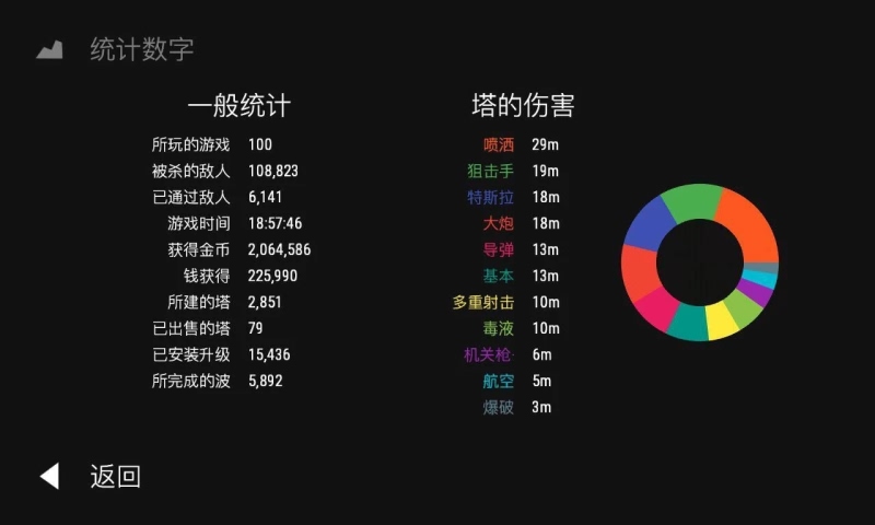 无尽塔防最新版版游戏截图2