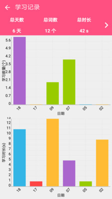 英语四级词汇软件截图2