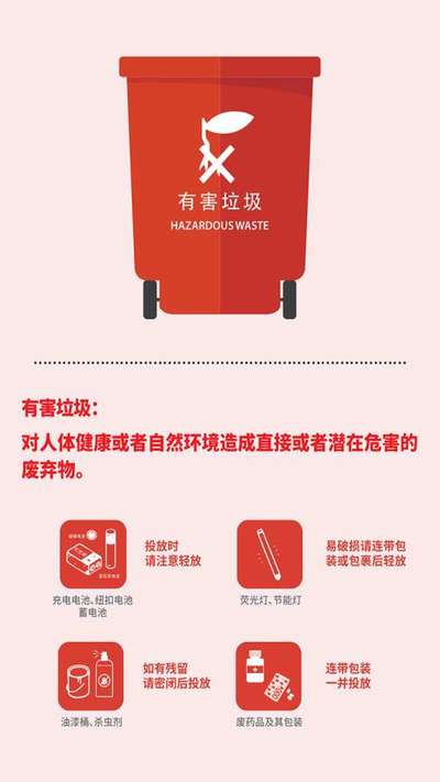 上海市垃圾分类投放指南软件截图0