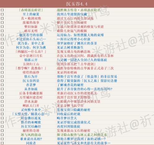 成就分类图示