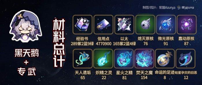 总材料消耗
