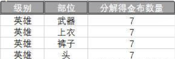 命运方舟国服天空套获得方法