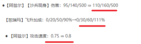 云顶之弈s9.5高恕瑞沙皇阵容推荐