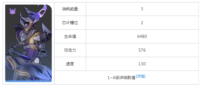 崩坏星穹铁道以太灵虚卒抹消者属性是什么