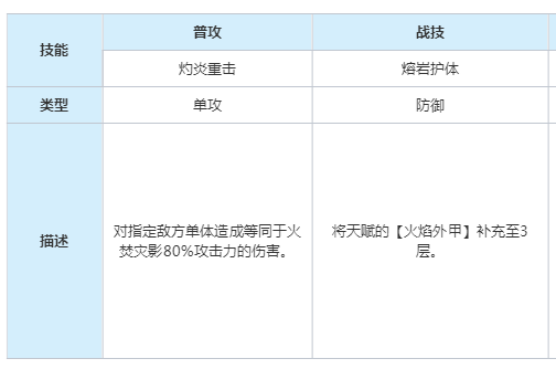 崩坏星穹铁道以太灵火焚灾影属性是什么