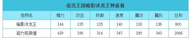 洛克王国暗影冰龙王技能表