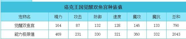 洛克王国觉醒双鱼宫技能表