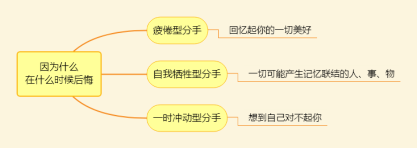 如何拿捏前任心理-被分手后走不出来这样解决 