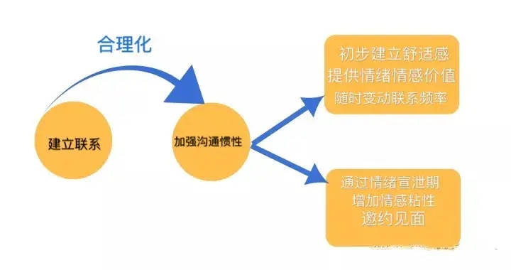 如何有效的挽回前任-能有效地挽回前任几个方法 