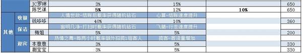 开张我的剧本馆游戏破解版折相思