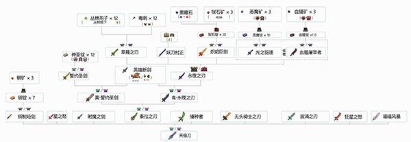 泰拉瑞亚1.4.3.2破解版