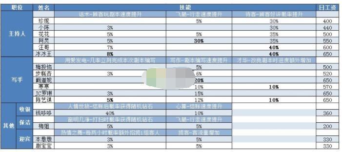 开张我的剧本馆游戏破解版