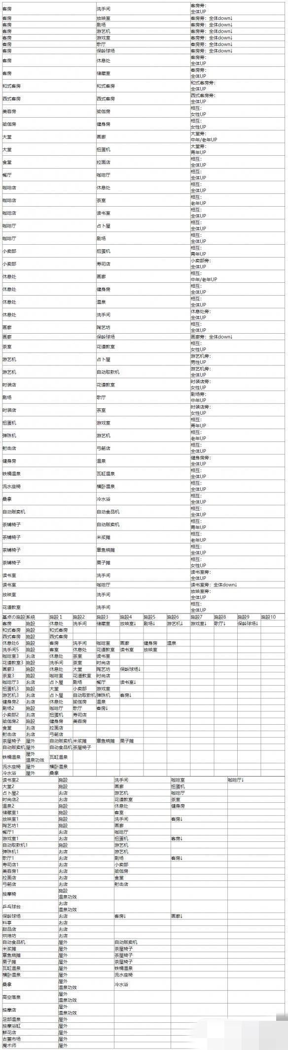 温泉物语2无限钻石无限金币版